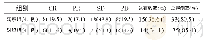 《表1 两组临床疗效比较[n (%) ]》