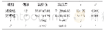 《表2 比较两组生存质量 (±s, 分)》