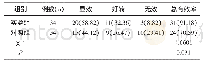 《表1 两组临床效果对比[n (%) ]》