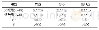 《表3 两组不良反应发生情况对比[n (%) ]》