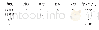 《表2 两组患者临床治疗效果的比较》