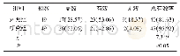 《表1 两组疗效对比[n (%) ]》