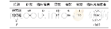 《表2 两组临床疗效比较 (n, %)》