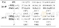 《表1 治疗前后两组LVEF、LVESD、NT-proBNP水平对比 (±s)》