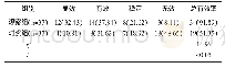 《表2 两组疗效对比[n (%) ]》