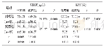 《表1 化疗前、后两组血清VEGF水平、KPS评分对比 (±s)》