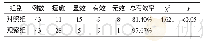 《表1 两组临床治疗效果比较》