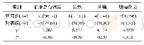 《表1 两组临床治疗总有效率及不良反应发生率比较[n (%) ]》