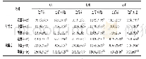 《表2 治疗前、后两组心肌酶谱指标对比 (±s, U/L)》