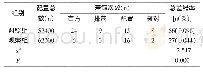 《表2 干预前后各工作环节错误次数的比较》