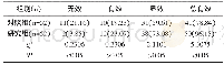 《表1 两组临床疗效[n (%) ]》