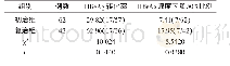 《表3 两组HBeAg转化率以及HBsAg滴度下降50%对比》