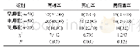 《表1 两组动脉再通率及溶栓达标率对比[n (%) ]》