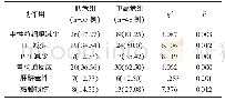 《表2 两组副作用发生率比较[n (%) ]》