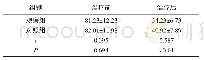 《表2 两组治疗前后疼痛程度评分比较》