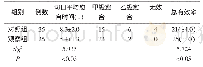 《表1 两组产妇切口平均愈合时间及切口愈合的总有效率对比 (n, %)》