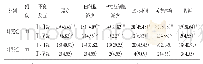 《表2 两组药物不良反应对比[n (%) ]》