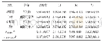 《表1 两组血乳酸水平 (mmol/L) 和血降钙素原水平 (μg/L) 比较》