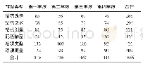 《表1 2017年各季度不合理用药类型（例）》