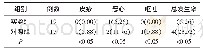 表3 两组治疗后不良反应发生率对比[n(%)]