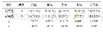 《表1 两组疗效对比[n(%)]》