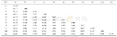 《表4 11批山楂破壁粉体指纹图谱相似度数据》