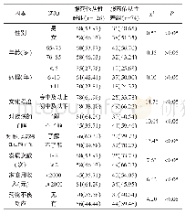 表1 影响患者服药依从性单因素分析[n(%)]