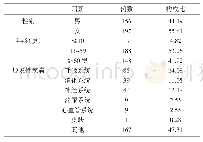 表1 2016—2019年药物不良反应患者因素及构成比（n,%)