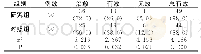 《表1 两组患者临床疗效对比》