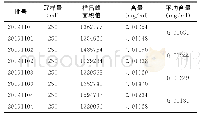 《表3 样品中洛伐他汀的含量测定结果》