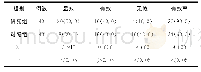 《表1 两组临床总有效率比较[n(%)]》