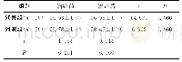 表2 治疗前后两组BMI指数比较分析（±s)