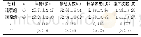 表1 两组基本信息的比较（±s)