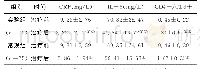 表2 两组实验室指标比较（±s)