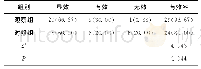 《表1 两组治疗有效率比较[n(%)](n=30)》