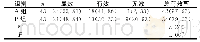 表2 临床治疗有效率比较[n(%)]