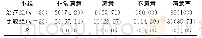 《表4 两组患儿家长的治疗满意度[n(%)]》