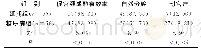 《表1 促宫颈成熟效果及分娩方式[n(%)]》