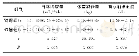 表1 两组患者的日平均尿量、体重减轻量、腹水消退时间比较