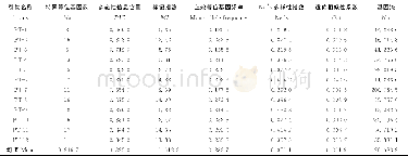 《表4 TP-M13-SSR 12对核心引物的遗传多样性指标Table 4 Genetic diversity index of 12pairs of TP-M13-SSR primers》