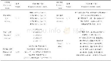 《表2 宜昌市边坡绿化效果评价标准Table 2 Slope virescence effect evaluation standard in Yichang city》