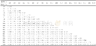 《表3 20个黑木耳菌株间的遗传相似性系数Table 3 Similarity coefficient of 20 A.auricular strains》