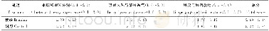 《表6 感官评价得分Table 6 Sensory evaluation scores》