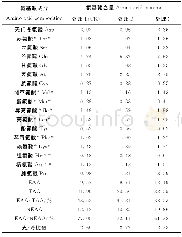 《表4 不同处理下双孢蘑菇子实体的主要氨基酸含量Table 4 Main amino acid content of Agaricus bisporus with different treatmen