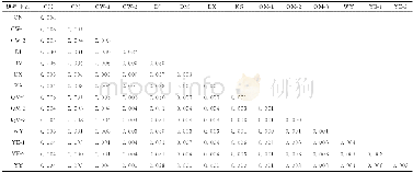 《表4 美味牛肝菌样品LSU区碱基序列遗传距离Table 4 Distance estimation based on LSU sequences》