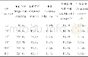 《表3 不同拉枝角度对‘烟富3号’果实品质的影响Table 3 Effect of different angles on the quality of‘Yanfu 3’fruit》