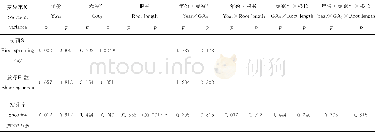 《表2 不同处理下四川牡丹种子发芽的方差分析Table 2 Variance analysis of different treatments on the seed germination of P