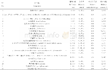 《表4 新疆雪菊挥发油成分Table 4 Components of Xinjiang chrysanthemum essential oil》