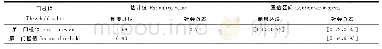 《表4 门槛值估计结果Table 4 Threshold value estimation results》