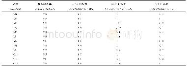 《表2 愈伤组织增殖培养基成分Table 2 Medium component of callus multiplication culturing》